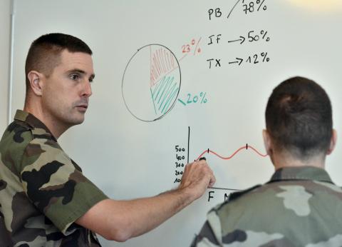 Armee-de-terre-recrute-specialiste-finances-pilotage-performance